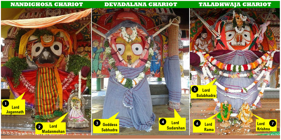 Seven Deities on the three Chariots