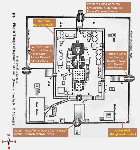 Two Walls & Four Gates of Jagannath Temple Two Walls & Four Gates of Jagannath Temple