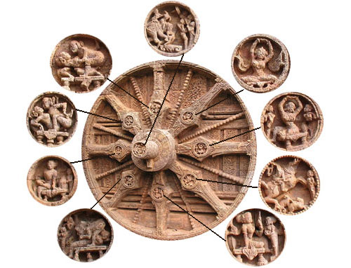 Great Wheel of Konark