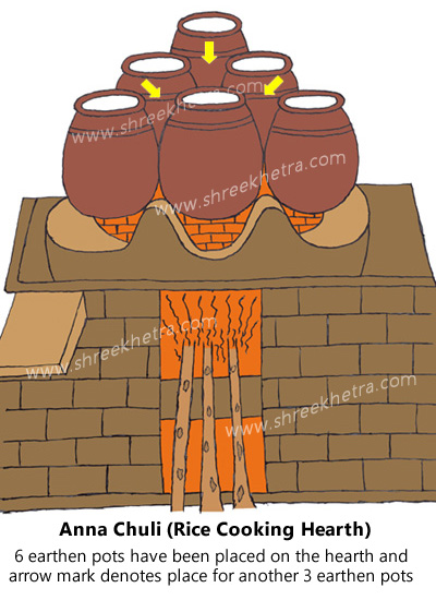 Anna Chuli (Hearth to prepare Rice)