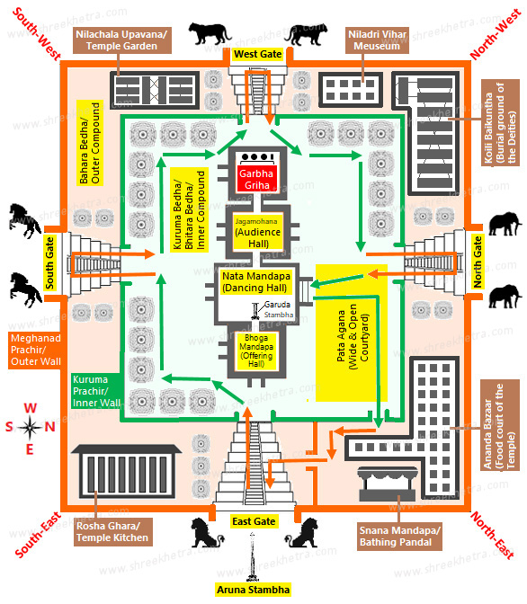 Jagannath Temple Bedha Parikrama reference Jagannath Temple Bedha Parikrama reference