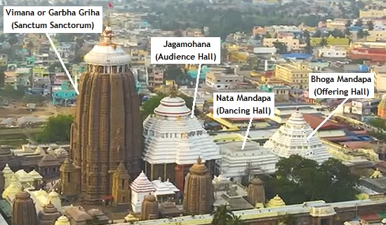 Structure of Lord Jagannath Temple Structure of Lord Jagannath Temple