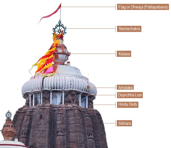 Lord Jagannath Temple